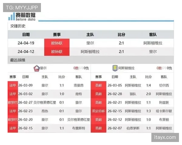 厄德高面对欧洲顶级球队的欧战表现深度解析