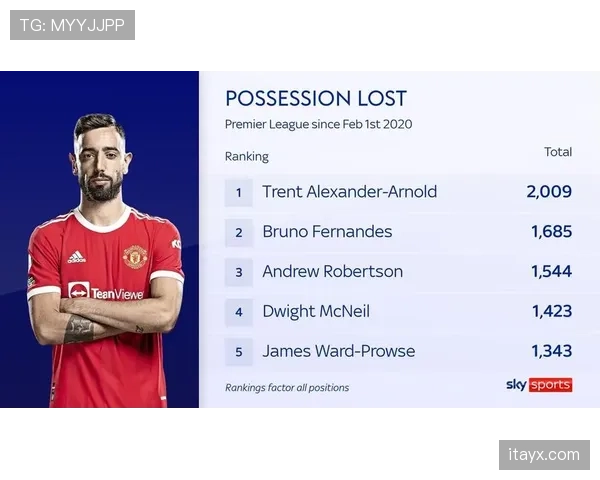 德布劳内与布鲁诺·费尔南德斯球权分布差异及转移趋势分析