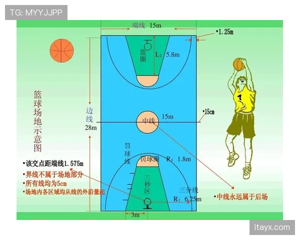篮球14秒重置规则详解：触发条件与实际影响