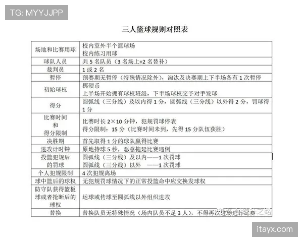 篮球合理冲撞规则究竟是什么？看了才明白！