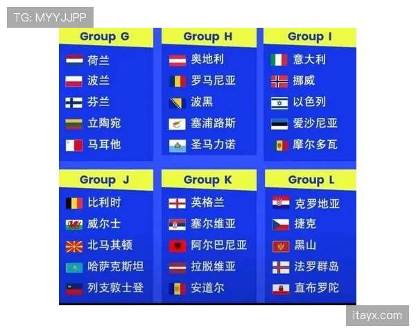 2026世界杯小组赛第三名怎么出线
