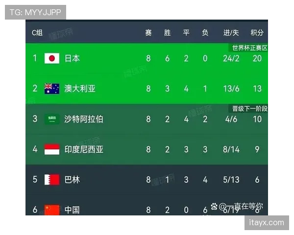 伊朗队2026世界杯小组赛前景分析：出线形势与同组对手对比