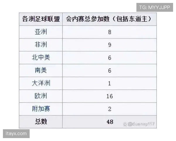 2026世界杯小组第三晋级后对阵谁 2026世界杯小组第三晋级后对阵谁